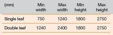 sr3-MK3-FR-structural-opening-sizes