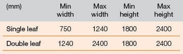 structural-opening-sizes