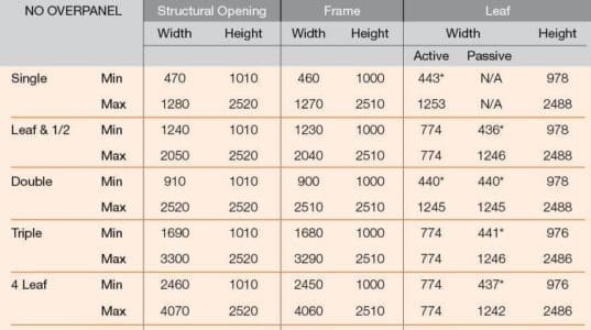 Heavy Duty Doorsets Chart 1